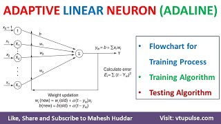 13. Adaptive Linear Neuron (Adaline) Introduction Architecture Soft Computing by Mahesh Huddar