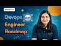 DevOps Engineer Roadmap 2026 | How To Become DevOps Engineer | DevOps Engineer Skills | Simplilearn