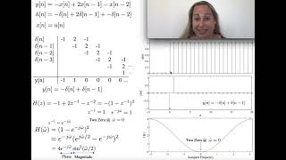 Convolution, Z-Transform, and Frequency Response Example 2