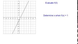 Evaluating Linear Functions from a Graph