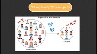 Sampling Techniques Explained | Probability vs Non-Probability Sampling with Real-Life Examples!