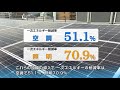 省エネ優良事例：有限会社不二興産 ～新築ビルのzeb化による省エネ～