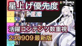 【音声字幕解説】星上げ優先度 活躍コンテンツ幅 コスパ重視 神名の欠片 神名文字 ずんだもん音声字幕解説 ずんだもん解説【ブルーアーカイブ】 #ブルアカ