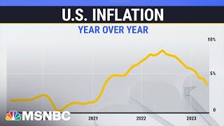 U.S. inflation hits 2-year low ahead of FED decision