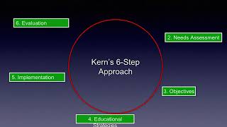 Sim What: Incorporating Simulation Based Learning Within Your Undergraduate Medical Education