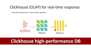 Set up Clickhouse database for Kafka Streaming | Data Steraming | OLAP database