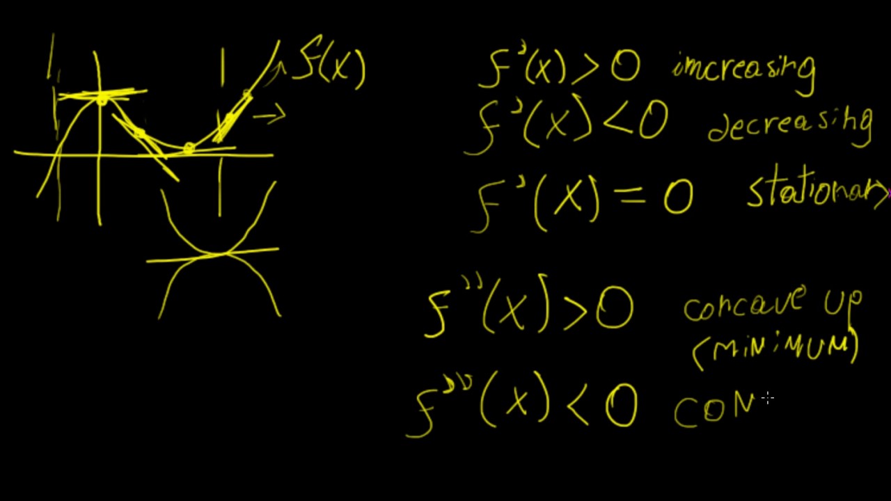 Local Maxima And Minima | Calculus In A Nutshell | LetThereBeMath ...