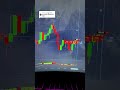 КАК НАЧАТЬ С 10$ инвестиции криптовалюта криптовалюта деньги btc trading