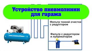 Устройство пневмолинии в гараже. Как избежать ошибок. Принцип устройства