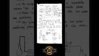 High performance liquid chromatography ✍️(or) High pressure liquid chromatography written notes ✍️