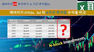 QQQ/QLD/TQQQ N구간 투자법.  2x, 3x 레버리지 ETF 하락장에서 물리지 않는 법? 조정/침체장에서만 매수하는 것.  2배수, 3배수 ETF와 N구간 수익률 비교.