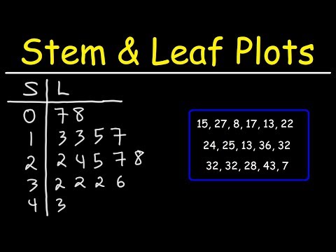 What is the minimum in the stem and leaf plot?