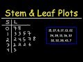 Stem and Leaf Plots