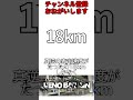 【超快速復活】ほくほく線で伝説の超快速スノーラビットの復刻と超低速スノータートルの臨時列車が運転決定！！スノータートル何者？【臨時列車】【ゆっくり解説】 shorts