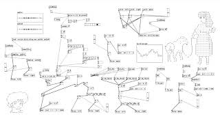Pure Data ambient