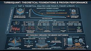 Google's TurboQuant Explained: Breaking the LLM Memory Wall! 🧠📉