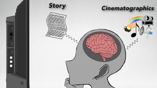 How Do I Absorb Media See The Description First