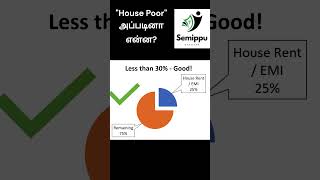 House poor | How much House Can You Afford |  What Happens When You are House Poor?