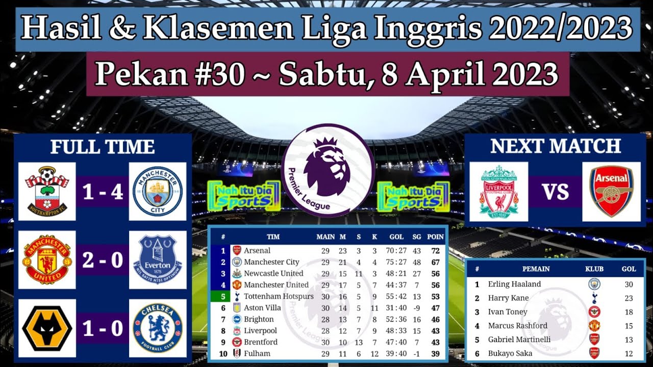 Hasil Liga Inggris Tadi Malam - Southampton Vs Manchester City ...