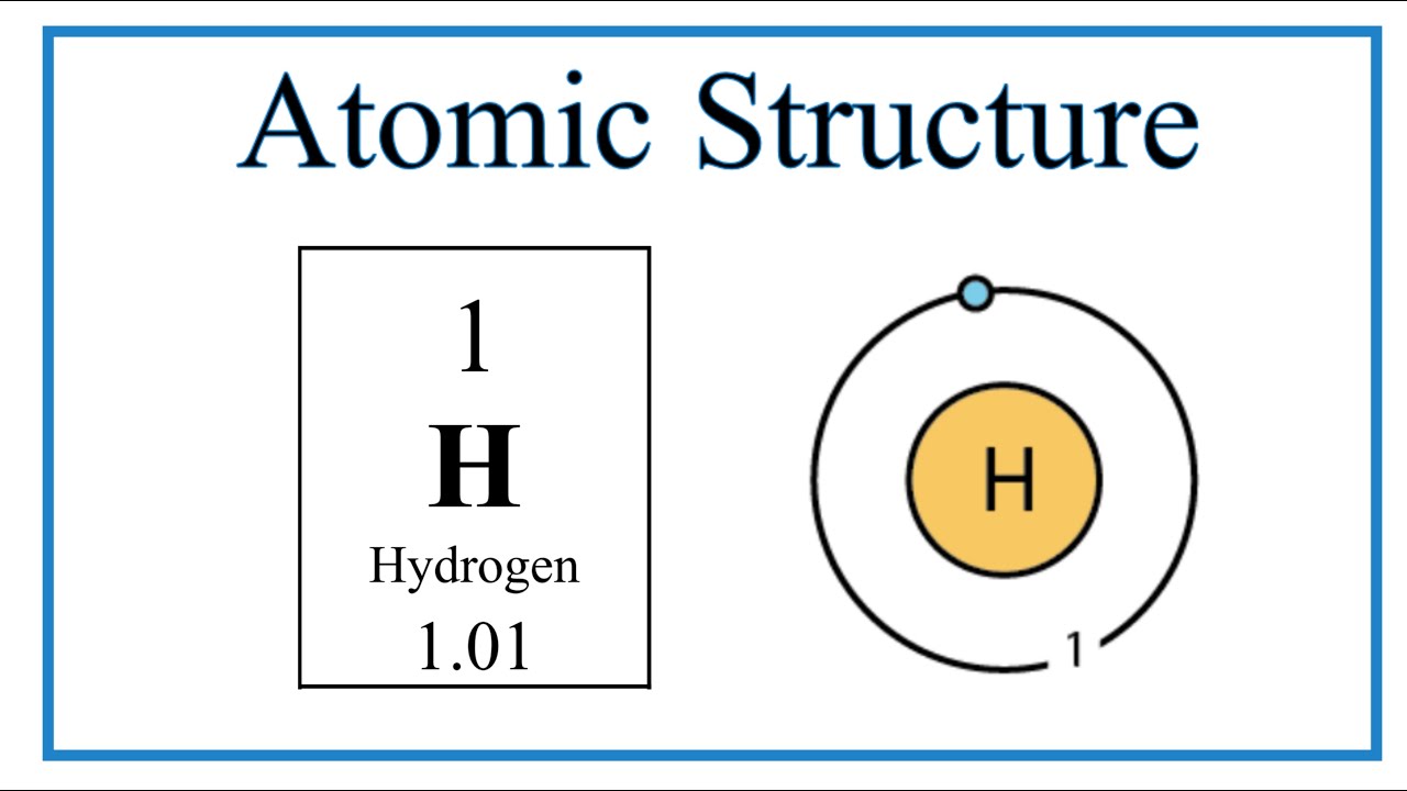 Hydrogen Element Model Atom Definition Structure History