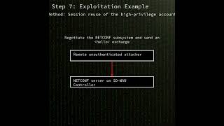 Cisco SD-WAN: Authentication bypass vulnerability in Cisco Catalyst SD-WAN Con...(CVE-2026-20182)