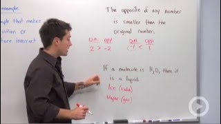 Counterexample