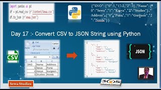 Day 17 Convert CSV to JSON String using Python