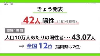 新型コロナ42人陽性  病床使用率過去最高に「東部・中部の病床ひっ迫」【佐賀県】 (21/05/14 18:40)