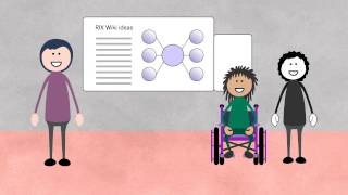What is a Wiki RIX Animation Part 1