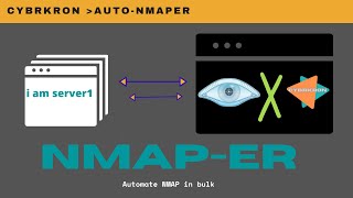 AutoNmaper - Automate NMAP in BULK