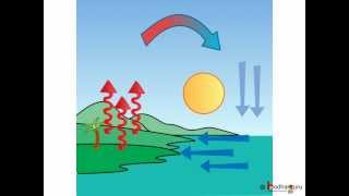 Science - Changing weather - Weather and Breeze - English