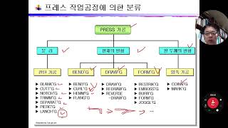 프레스 금형 4강프레스가공의 종류