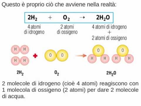 Chimica (3/3): Reazioni Chimiche - YouTube