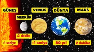 HANGİ GEZEGENDE NE KADAR SÜRE HAYATTA KALABİLİRSİNİZ?