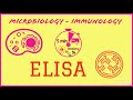 ELISA - ENZYME LINKED IMMUNOSORBENT ASSAY - MICROBIOLOGY - 5 min DENTISTRY - Quick notes.