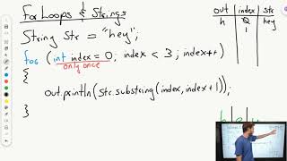 Manipulating Strings with For Loops | AP CS A Unit 4