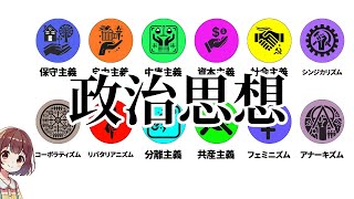 【まとめて解説】政治思想を11分で解説（パート1）