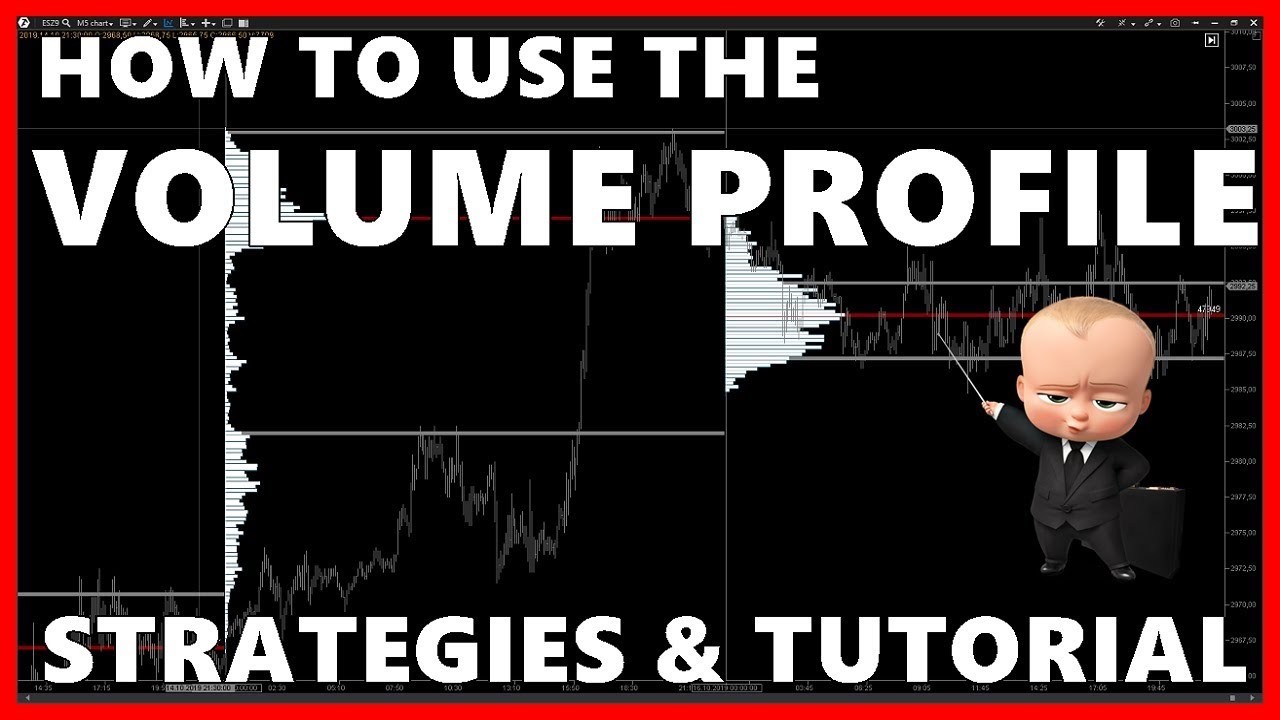 How To Use The Volume Profile With ATAS // Trading Strategies ...