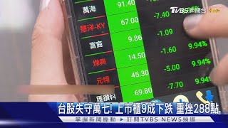 「航運.鋼鐵.電子」全都跌 台股爆天量6642億卻重挫288點｜TVBS新聞