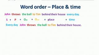 English Grammar: Word order - Place \u0026 time