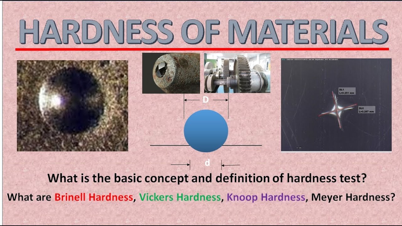 Hardness Of Materials (Metals, Plastics And Ceramics) (Theory And ...