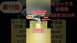 シーズン打率.350を記録した天才達 シーズン打率ランキング ※2000年以降