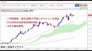 23:00米6月CB消費者信頼感指数に注目。米景気後退(リセッション)に向かうか？経済指標から確認へ。