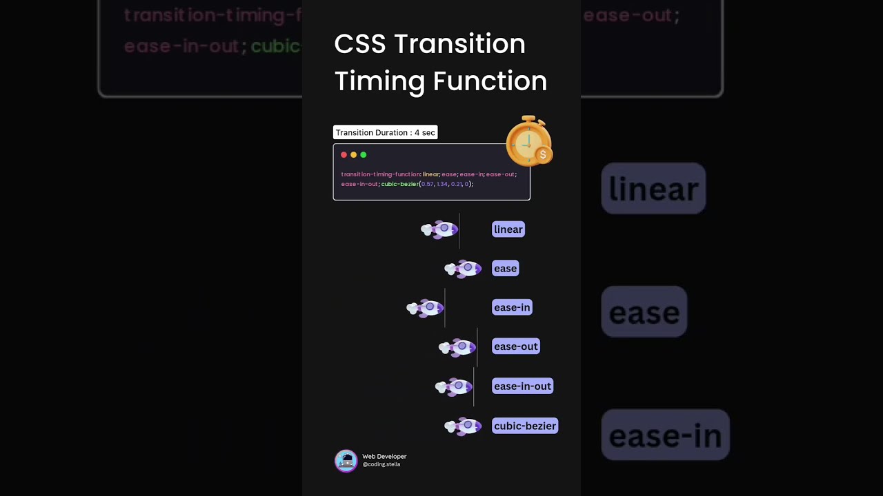 CSS Transition Timing Function - YouTube