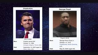May 25th 2026 Very High Watch Date !!