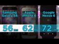 Fastest Smartphone: Camera App Open Test