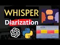 OpenAI Whisper Speaker Diarization - Transcription with Speaker Names