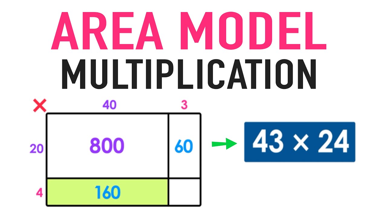 Area Model Multiplication Worksheets Free