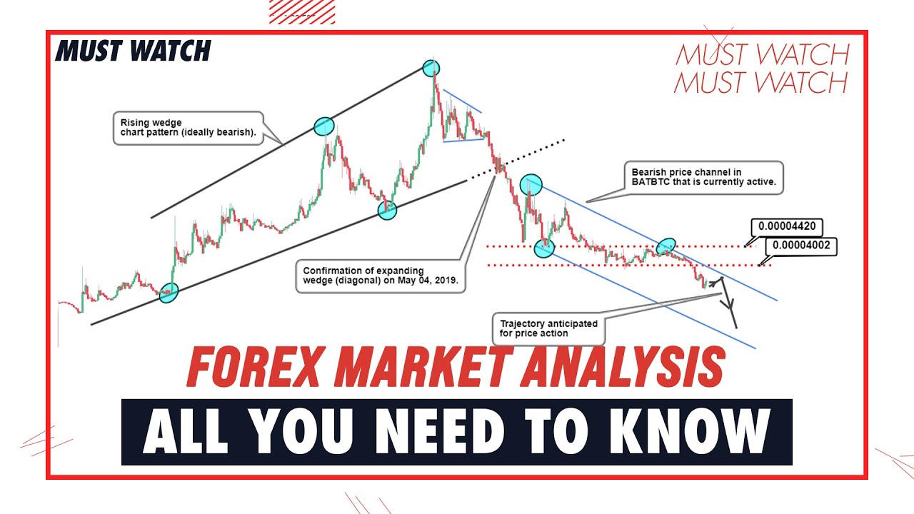 Forex Market Analysis. All You Need To Know. - YouTube