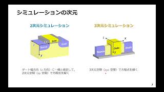 【セミナー動画】第4回 アドバンス・シミュレーション・セミナー2022年10月14日（金） 開催（大阪大学　森 伸也 教授「半導体デバイスシミュレーション技術の進展」ご講演回）